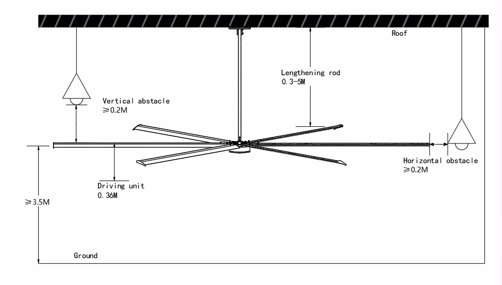 Guía de instalación del ventilador
